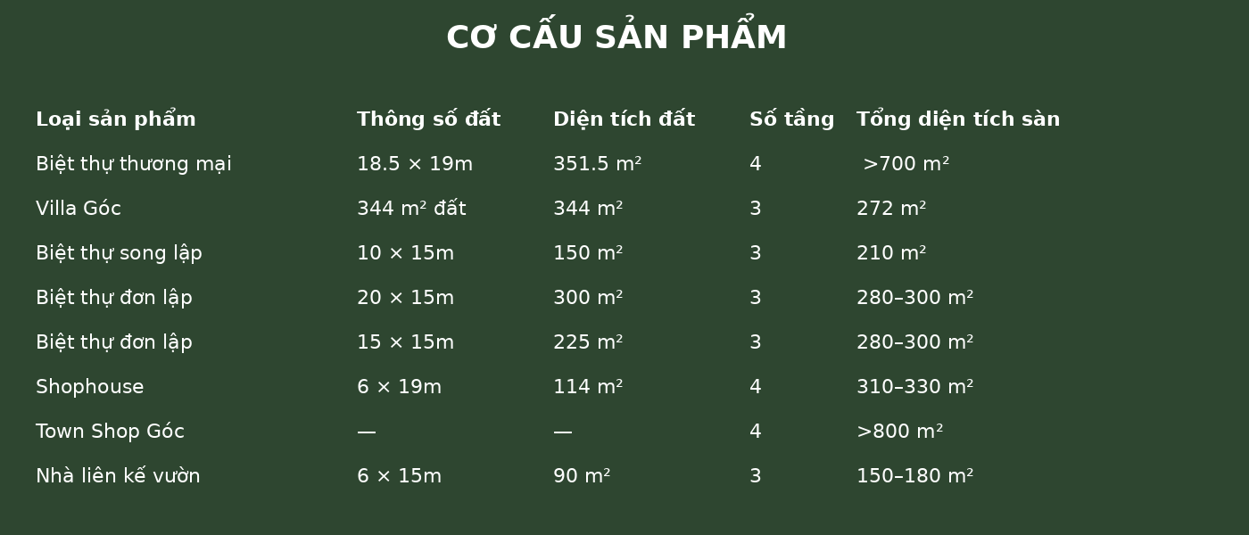 bang co cau san pham sol garden